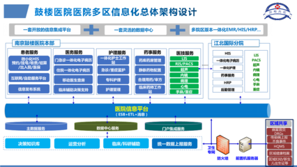 智慧醫(yī)療賦能 數(shù)智運營新生——鼓樓醫(yī)院區(qū)域智慧醫(yī)療建設的實踐與探索